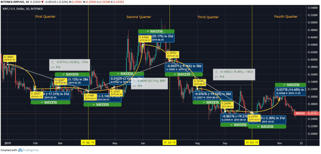 Ripple-Price-Chart