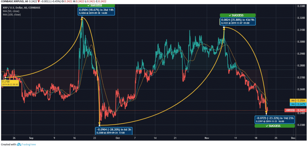 Ripple Price 