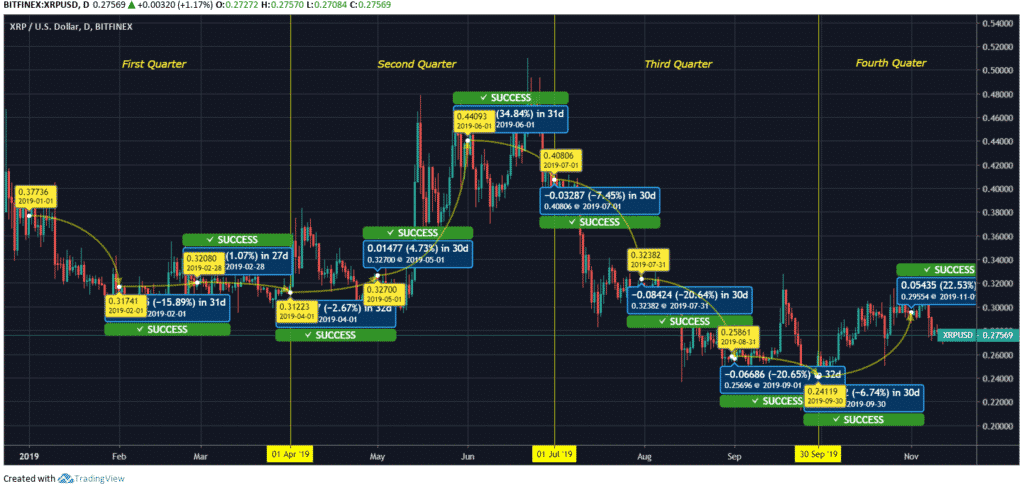 Ripple Price 