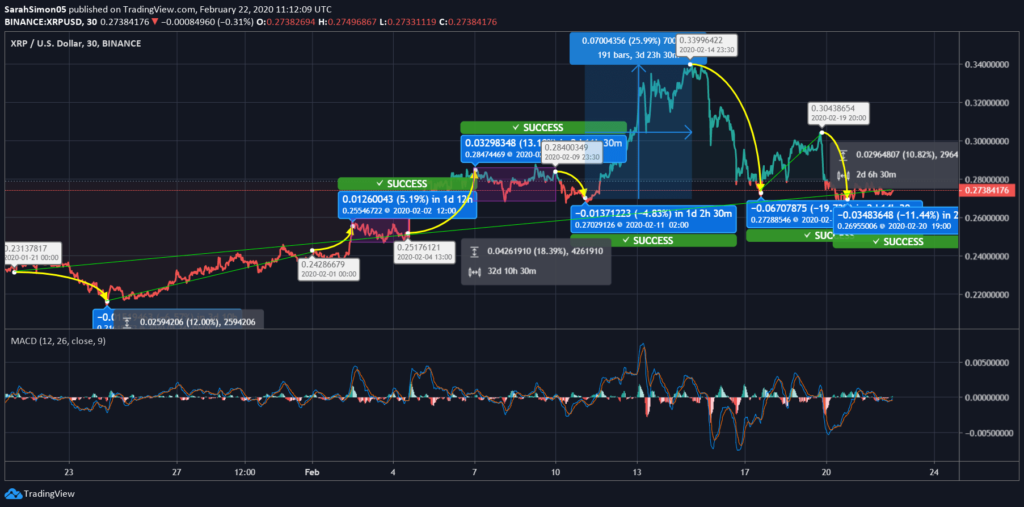 Ripple (XRP) Price News